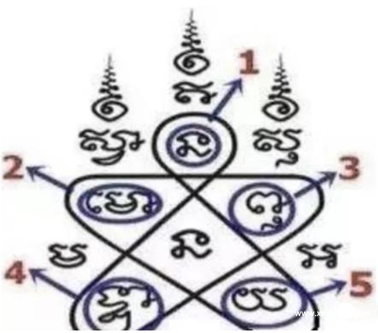 泰国刺符五芒星符印含义解析